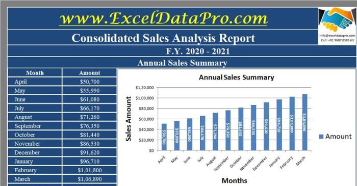 Sales report template sample excel word examples opens window click twitter