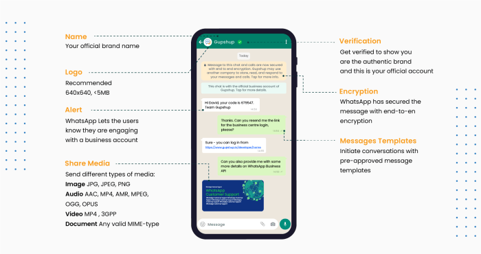 Panduan Lengkap Menggunakan WhatsApp Bisnis untuk Tingkatkan Bisnis Anda