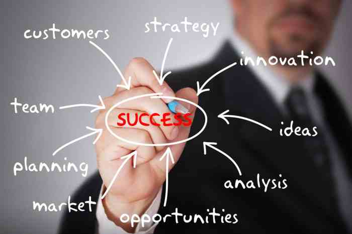 Business successful person success