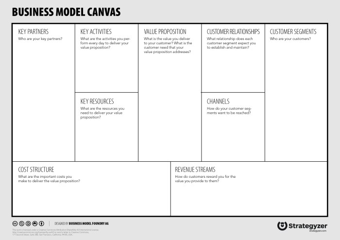 Panduan Lengkap Cara Membuat Bisnis Model Canvas untuk Sukses