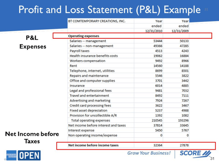 Cara Menghitung Profit and Loss Perusahaan, Panduan Langkah Demi Langkah