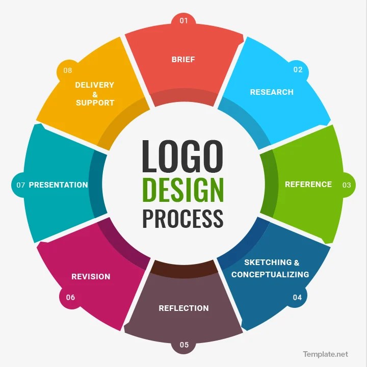 Cara Membuat Logo Perusahaan, Panduan Langkah demi Langkah