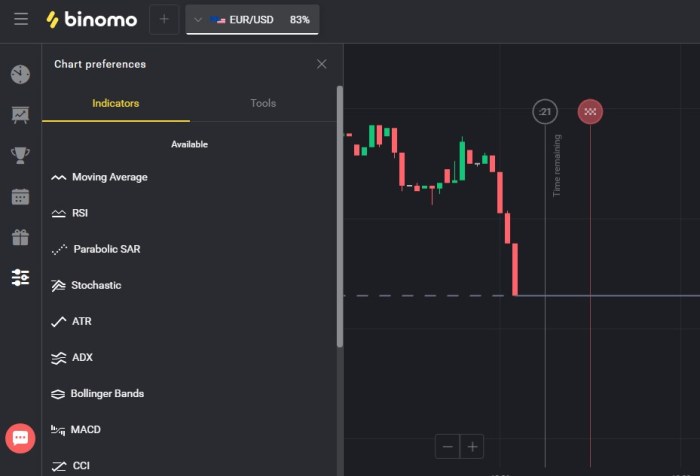 Cara Mendulang Rupiah dari Binomo, Panduan Lengkap