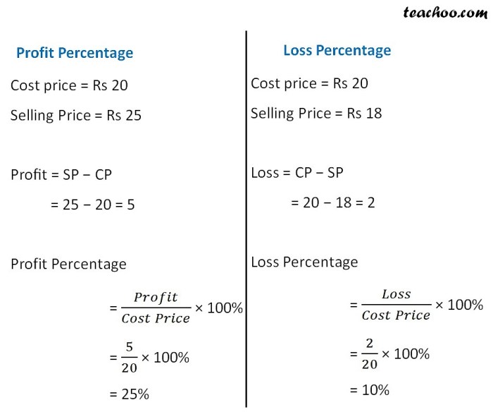 Markup price selling find percent if given