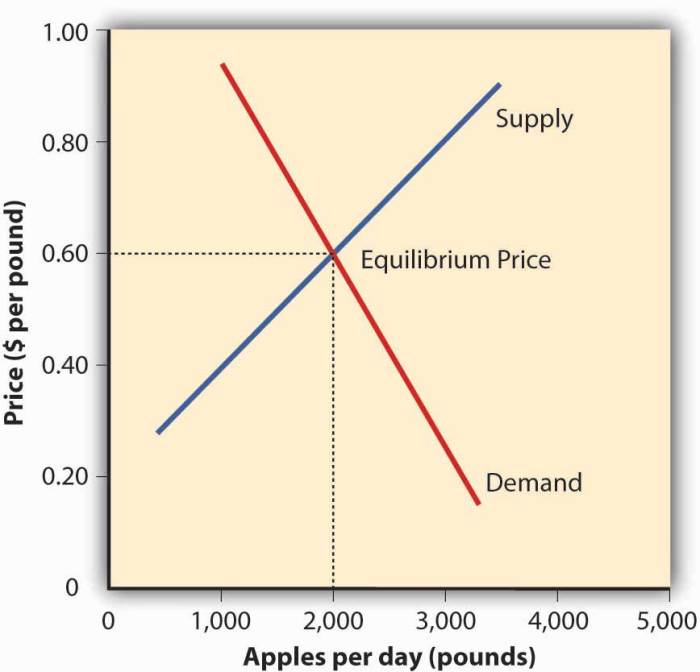 Pricing strategy premium options price chart strategies market setting prices based follow needs labs make penetrate skim compare openviewpartners