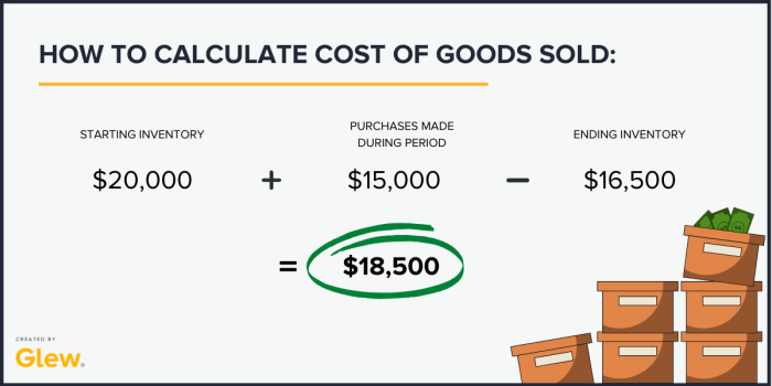 Cost goods sold accounting calculate sales total costs use revenue whereas retailers typically manufacturers figures flow