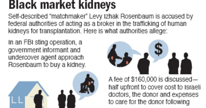 Kidney sell market money