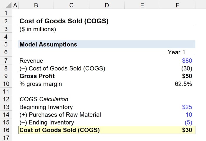 Cost goods sold formula calculator costs calculation downloadable deputy subtract use