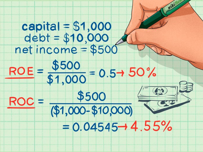 Capm equilibrium relation