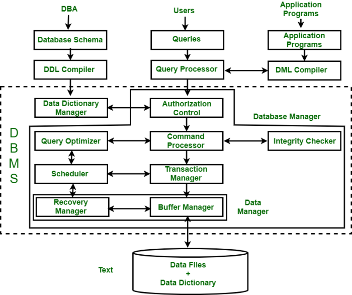 Store key value nosql database example stores w3resource riak pictorial presentation