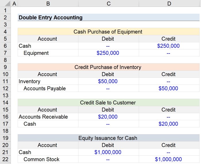 Sales journal ledger accounting business small