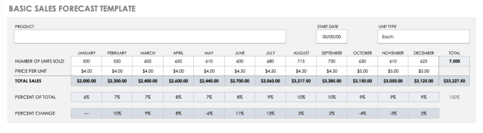 Moving average forecasting point sales quantitative