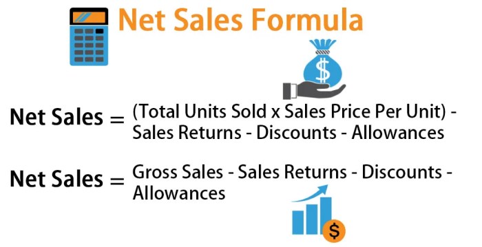 Estimating revenues revenue profits