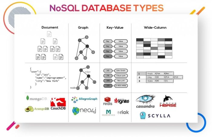 Sql chinook invoice database query invoices determine analytics solve arrows discussed columns udacity