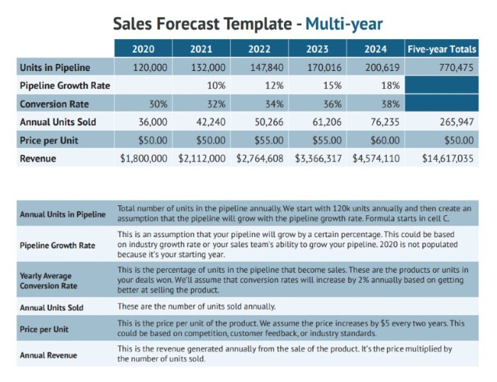 Sales forecasting forecast calculate ppt powerpoint presentation