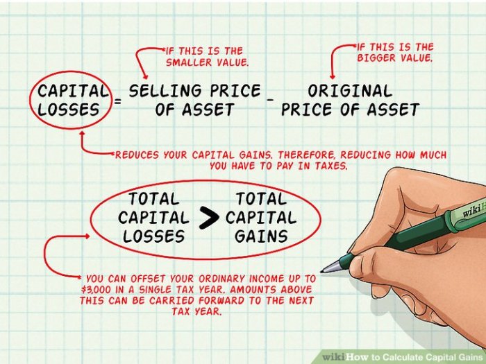 Cara menghitung modal dan harga jual