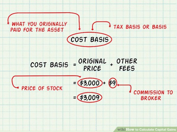 Cost calculating profit percentage