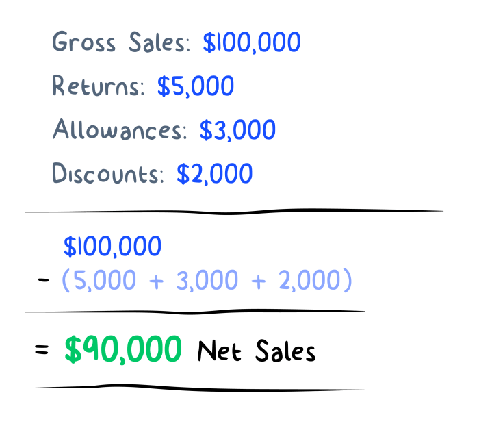 Sales calculate wikihow