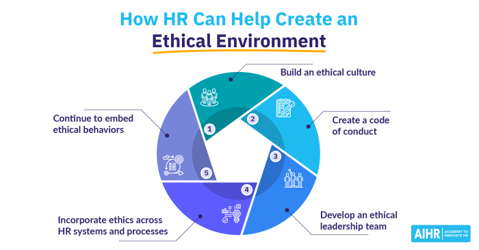 Ethics business introduction definition legal