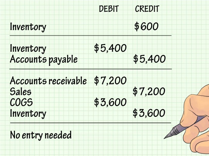 Periodic calculate fifo costs calculating calculations period libretexts openstax