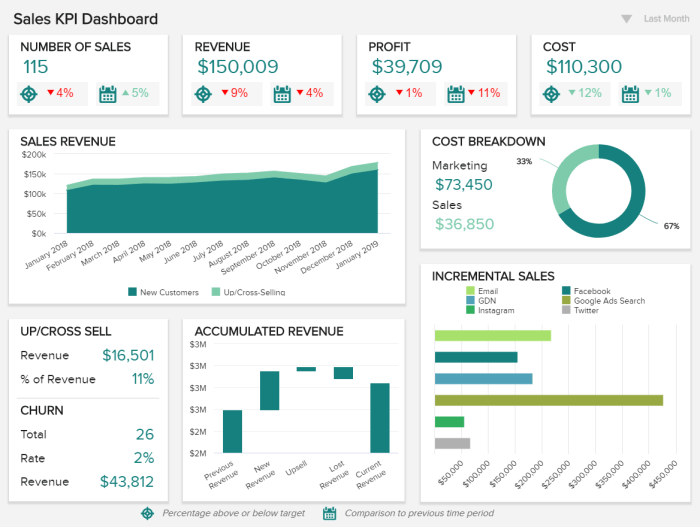 Sales examples reports report monthly weekly templates use