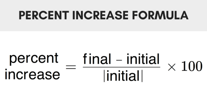 Formula percentage sales calculate excel