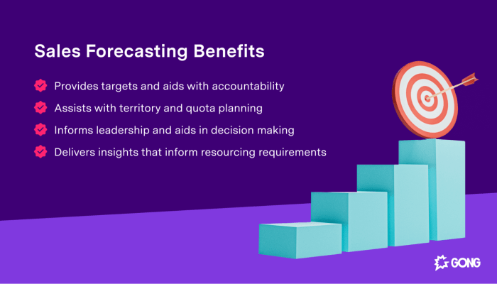 Sales forecasting forecast calculate ppt powerpoint presentation