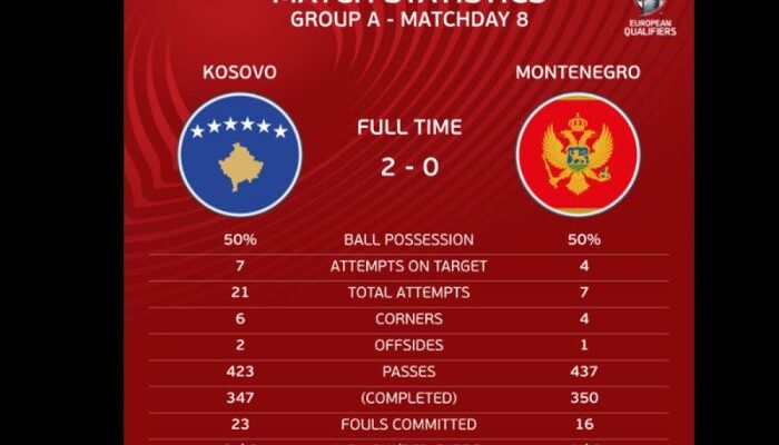 Cyprus vs Kosovo, Perbandingan Kesenjangan Kualitas