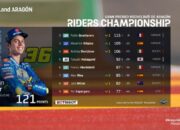 Klasemen MotoGP, Perburuan Gelar Juara Dunia