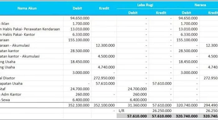 Cara Pembukuan Rental Mobil yang Efektif, Rahasia Mengelola Keuangan Bisnis dengan Mudah dan Akurat