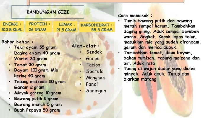 Resep PMT Balita Kemenkes, Rahasia Praktis untuk Gizi Optimal dan Tumbuh Kembang Si Kecil yang Sehat