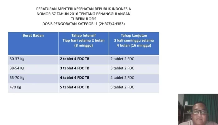 Resep RHZE, Rahasia Praktis Membuat Obat TB yang Efektif, Aman, dan Mudah Dipahami untuk Pemula