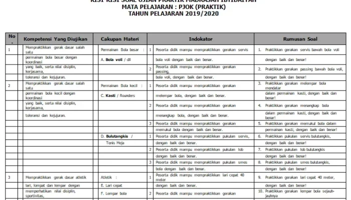 Resep untuk Ujian Praktek, Rahasia Sukses, Tips Jitu, dan Strategi Ampuh yang Wajib Dicoba Sekarang!