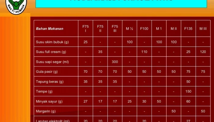 Resep Formula 75, Rahasia Ampuh Turunkan Berat Badan dengan Cepat, Aman, dan Alami Tanpa Efek Samping