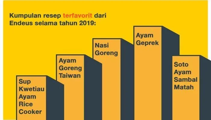 Resep Endeus TV, Rahasia Masakan Lezat dan Mudah untuk Hidangan Keluarga, Bikin Meja Makan Makin Istimewa!