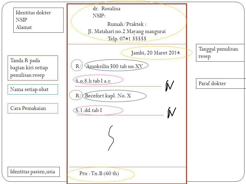 penulisan resep eye drop