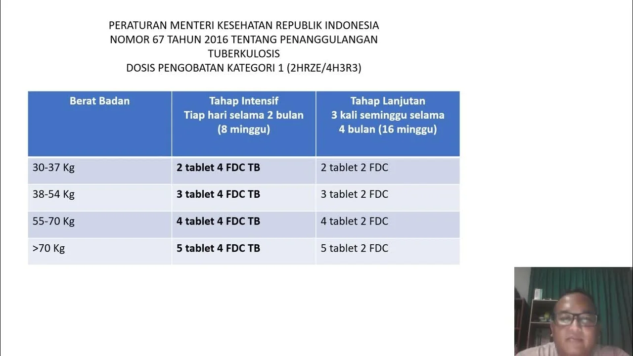 resep oat 4fdc