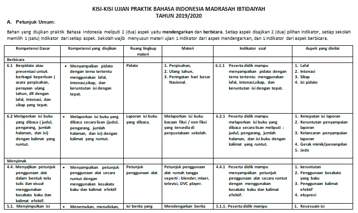 resep untuk ujian praktek