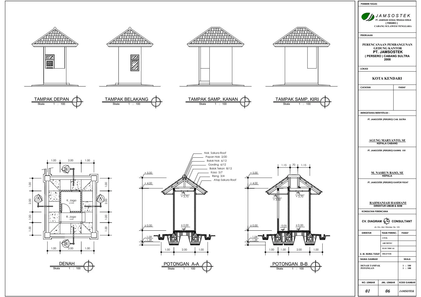 rnd resep adalah